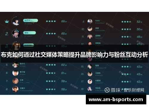 布克如何通过社交媒体策略提升品牌影响力与粉丝互动分析