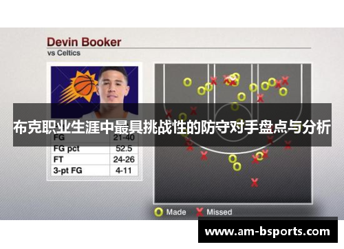 布克职业生涯中最具挑战性的防守对手盘点与分析 布克职业生涯中最具挑战性的防守对手盘点与分析