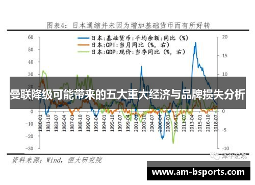 曼联降级可能带来的五大重大经济与品牌损失分析 曼联降级可能带来的五大重大经济与品牌损失分析