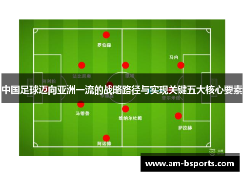 中国足球迈向亚洲一流的战略路径与实现关键五大核心要素 中国足球迈向亚洲一流的战略路径与实现关键五大核心要素