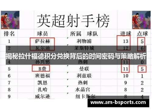 揭秘拉什福德积分兑换背后的时间密码与策略解析 揭秘拉什福德积分兑换背后的时间密码与策略解析