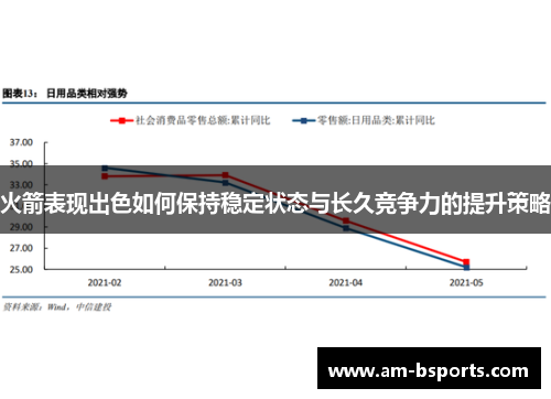 火箭表现出色如何保持稳定状态与长久竞争力的提升策略