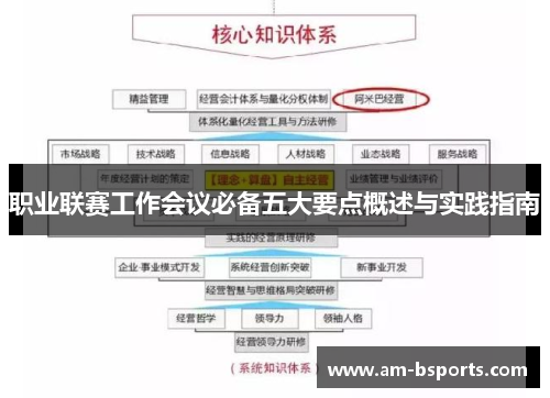 职业联赛工作会议必备五大要点概述与实践指南
