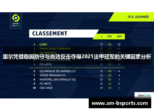 里尔凭借稳固防守与高效反击夺得2021法甲冠军的关键因素分析