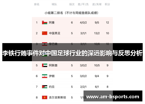 李铁行贿事件对中国足球行业的深远影响与反思分析