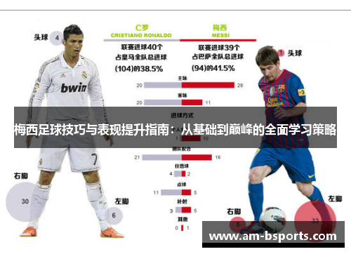 梅西足球技巧与表现提升指南：从基础到巅峰的全面学习策略