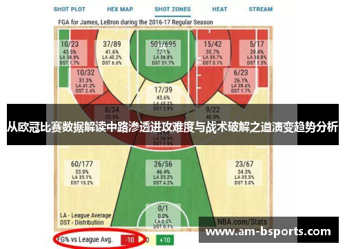 从欧冠比赛数据解读中路渗透进攻难度与战术破解之道演变趋势分析