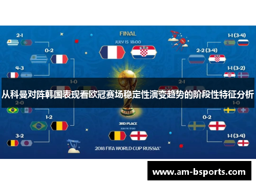 从科曼对阵韩国表现看欧冠赛场稳定性演变趋势的阶段性特征分析