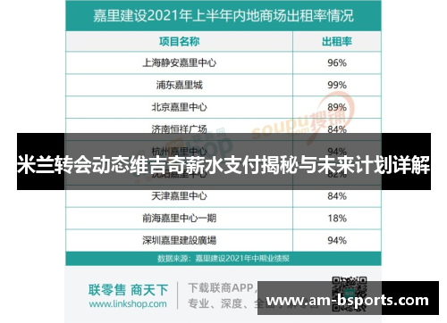 米兰转会动态维吉奇薪水支付揭秘与未来计划详解