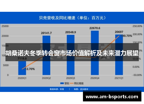 胡桑诺夫冬季转会窗市场价值解析及未来潜力展望