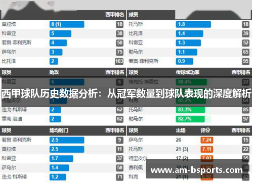 西甲球队历史数据分析：从冠军数量到球队表现的深度解析