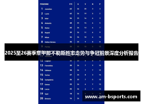 2025至26赛季意甲那不勒斯胜率走势与争冠前景深度分析报告